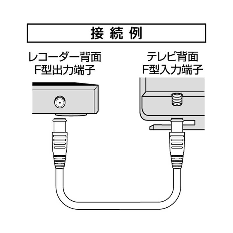 マスプロアンテナ マスプロアンテナ 4K8K対応 アンテナケーブル 2m ホワイト ストレートプラグ-ストレートプラグ BKSSJ2W(W)-KP BKSSJ2W(W)-KP