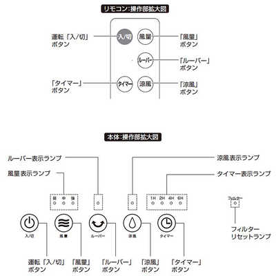 ユアサ 水風扇 ［リモコン付き］ YAC-650ER-W の通販 - カテゴリ