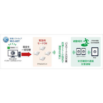 BUFFALO 法人向け 管理者機能搭載 無線アクセスポイント WAPM-1266R の