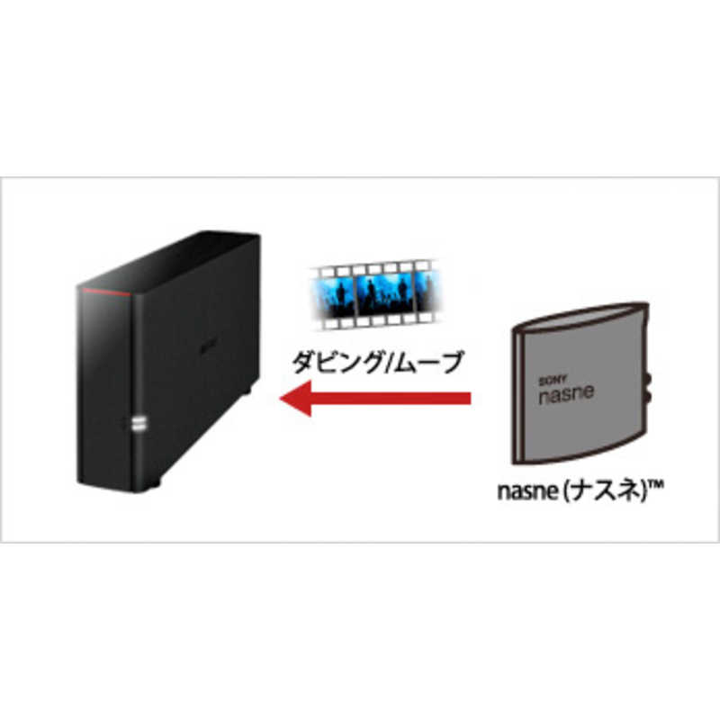 33％割引海外ブランド バッファロー LS210D0101G リンクステーション ネットワーク対応HDD NAS 1TB(1TB×1) その他  ＰＣ周辺機器-WWW.ABRAMGE.COM.BR