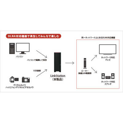 BUFFALO リンクステーション LS210DG ネットワークHDD 1ベイ 1TB