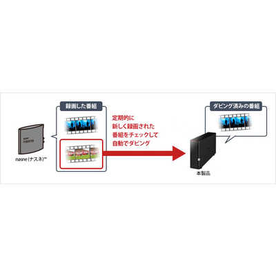 BUFFALO リンクステーション LS210DG ネットワークHDD 1ベイ 1TB