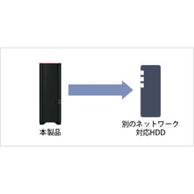 NAS（ネットワークハードディスク）1TB 1ドライブ リンクステーション HDD LS210D0101G 1台 バッファロー