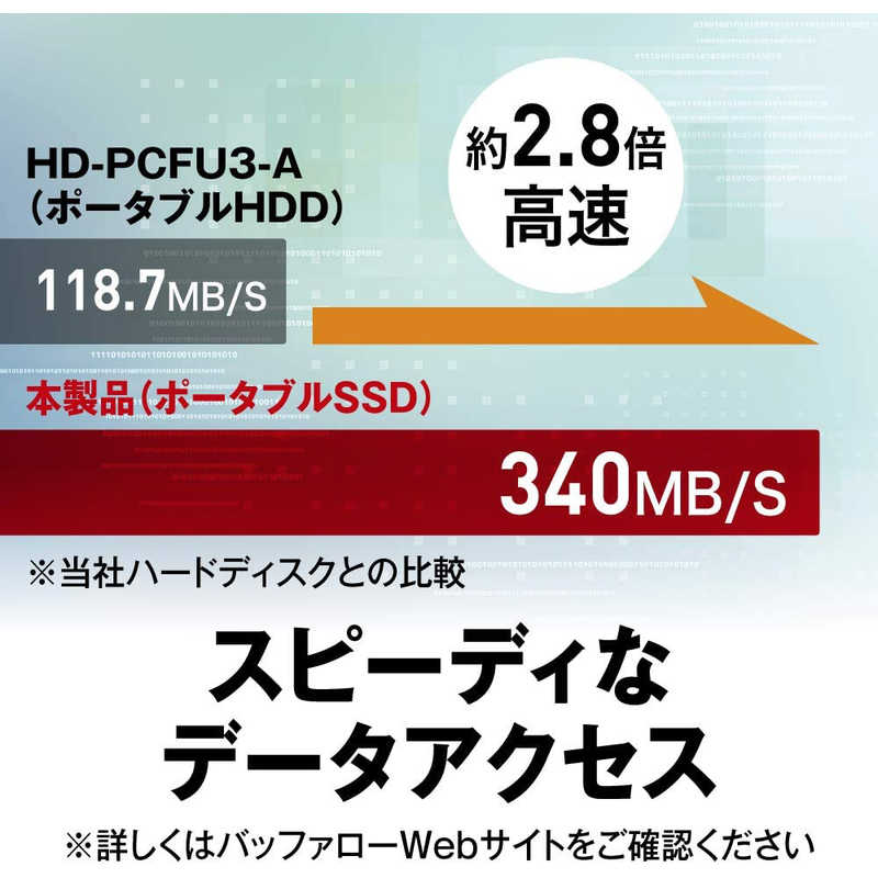 BUFFALO BUFFALO USB3.1(Gen.1)対応 ﾎﾟｰﾀﾌﾞﾙSSD 480GB　ﾌﾞﾗｯｸ SSD-PGC480U3-BA SSD-PGC480U3-BA