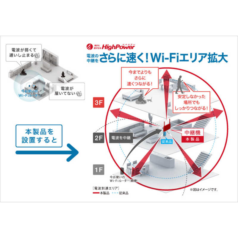 BUFFALO BUFFALO 無線LAN中継機単体 11ac/n/a/g/b対応 866+300Mbps WEX-1166DHP2 [ac/n/a/g/b] WEX-1166DHP2 [ac/n/a/g/b]