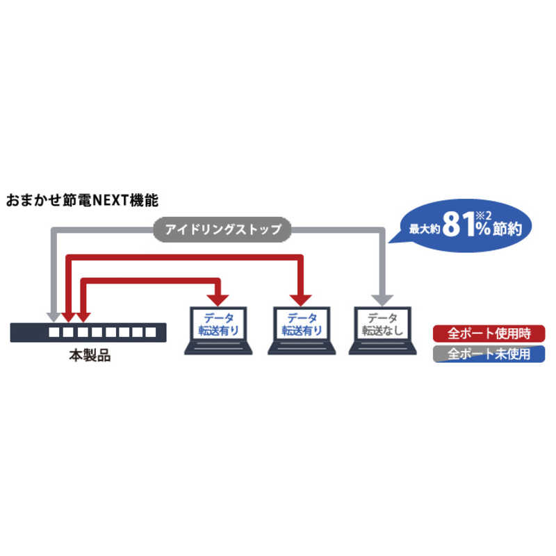 BUFFALO BUFFALO スイッチングハブ[8ポート･Giga対応･電源内蔵] 金属筐体 背面マグネット LSW6-GT-8NS/BK ブラック LSW6-GT-8NS/BK ブラック