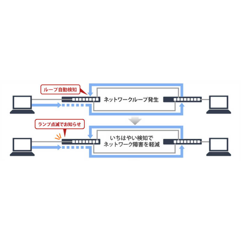 BUFFALO BUFFALO スイッチングハブ[8ポート･Giga対応･電源内蔵] 金属筐体 背面マグネット LSW6-GT-8NS/BK ブラック LSW6-GT-8NS/BK ブラック