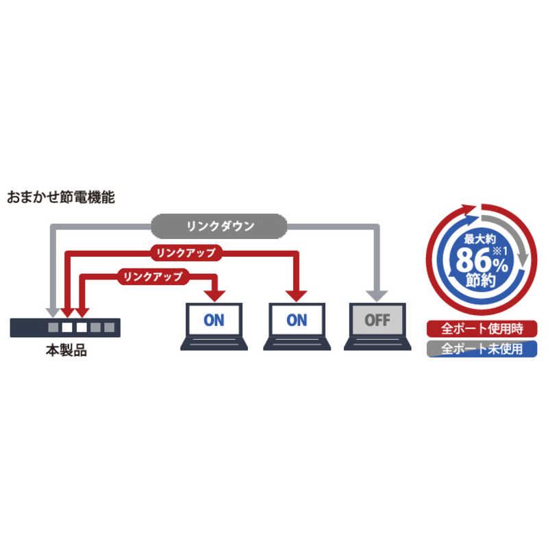 BUFFALO BUFFALO スイッチングハブ[5ポート･Giga対応･電源内蔵] 金属筐体 背面マグネット LSW6-GT-5NS/BK ブラック LSW6-GT-5NS/BK ブラック