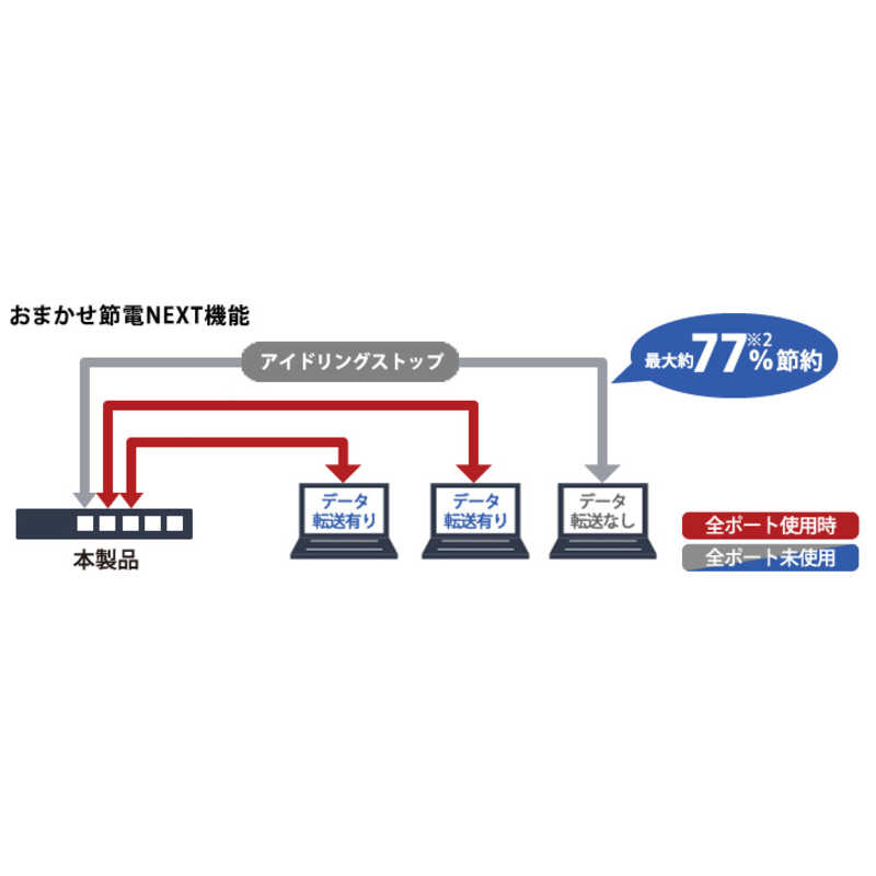 BUFFALO BUFFALO スイッチングハブ[5ポート･Giga対応･電源内蔵] 金属筐体 背面マグネット LSW6-GT-5NS/BK ブラック LSW6-GT-5NS/BK ブラック