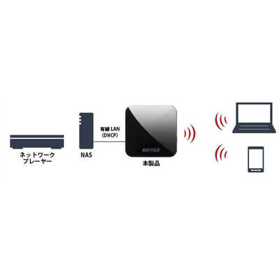 BUFFALO 無線LANルーター(Wi-Fiルーター) ac/n/a/g/b 目安：ホテル向け