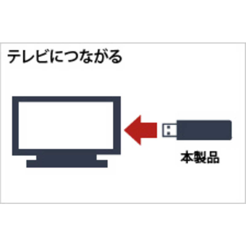 ORIGINALBASIC ORIGINALBASIC USBメモリー｢ビックカメラグループオリジナル｣[16GB/USB2.0/キャップ式] RU2-16BK-B ブラック RU2-16BK-B ブラック