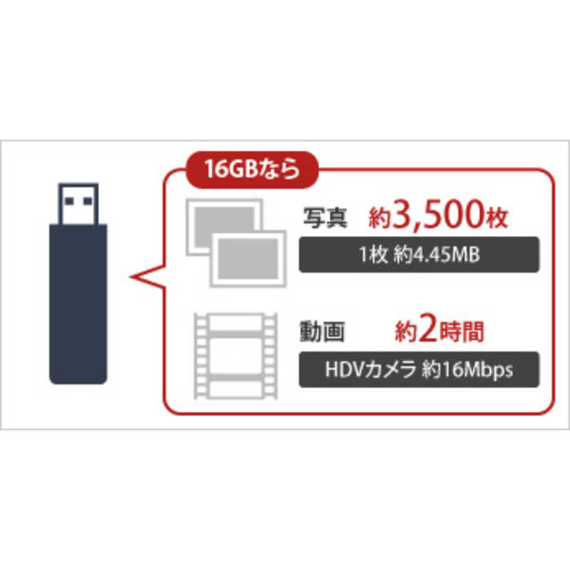 ORIGINALBASIC ORIGINALBASIC USBメモリー｢ビックカメラグループオリジナル｣[16GB/USB2.0/キャップ式] RU2-16BK-W ホワイト RU2-16BK-W ホワイト