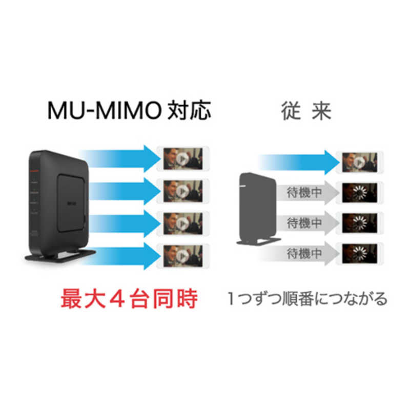 Buffalo 無線lan親機 11ac N A G B 1733 800mbps ブラック ブラック Wsr 2533dhpl2 Bk の通販 カテゴリ パソコン 周辺機器 プリンター Buffalo 家電通販のコジマネット 全品代引き手数料無料