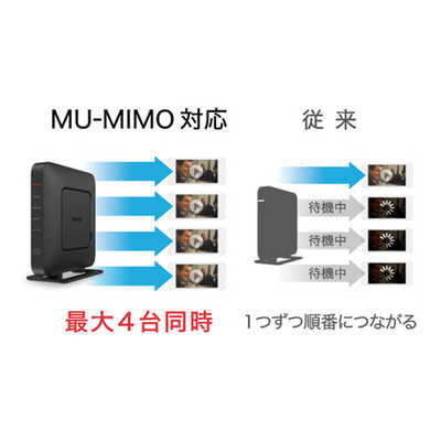 BUFFALO 無線LANルーター(Wi-Fiルーター) ac/n/a/g/b 目安