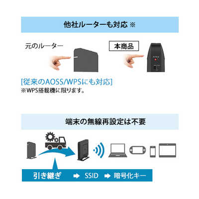 BUFFALO 無線LANルーター(Wi-Fiルーター) ac/n/a/g/b 目安