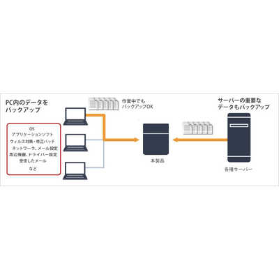 BUFFALO TeraStation TS3020シリーズ 2ベイ デスクトップ 2TB BUFFALO TeraStation TS3020シリーズ 2ベイ デスクトップ 2TB