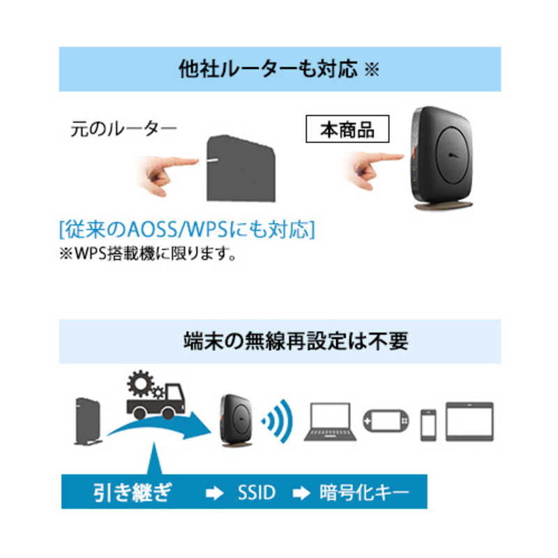 BUFFALO BUFFALO 無線LANルーター(Wi-Fiルーター) ac/n/a/g/b 目安：～4LDK/3階建 WSR-2533DHP3-BK WSR-2533DHP3-BK