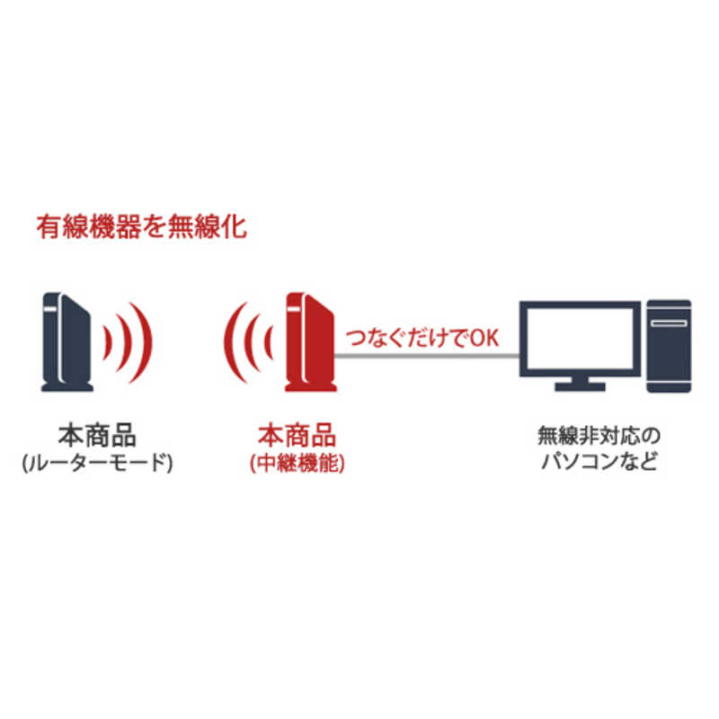BUFFALO BUFFALO 無線LANルーター(Wi-Fiルーター) ac/n/a/g/b 目安：～4LDK/3階建 WSR-2533DHP3-BK WSR-2533DHP3-BK
