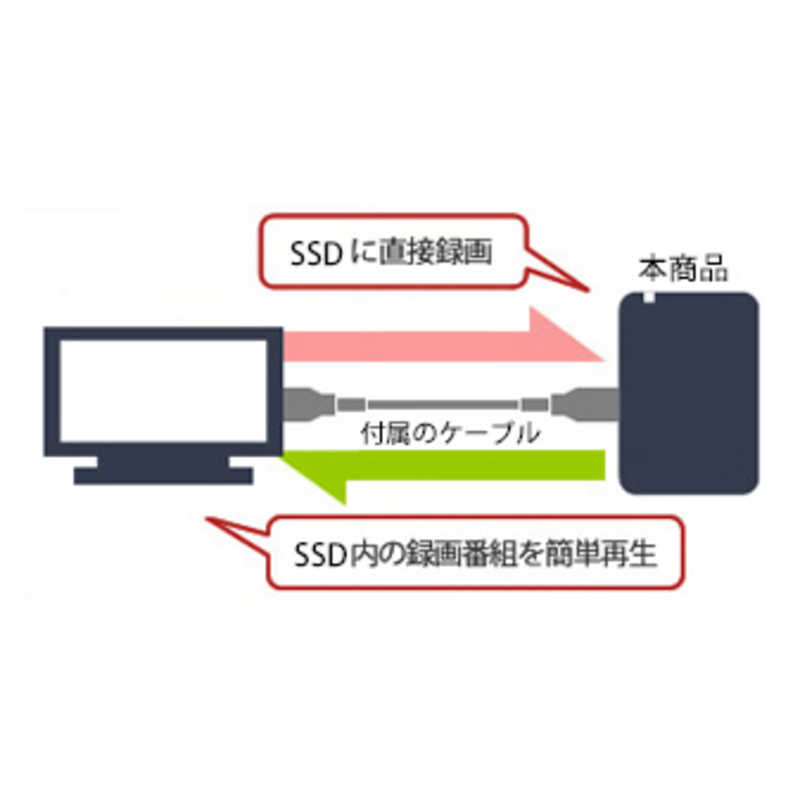 BUFFALO BUFFALO TV録画･取り付け可能 外付けポータブルSSD 240GB SSD-PGT240U3-BA ブラック SSD-PGT240U3-BA ブラック