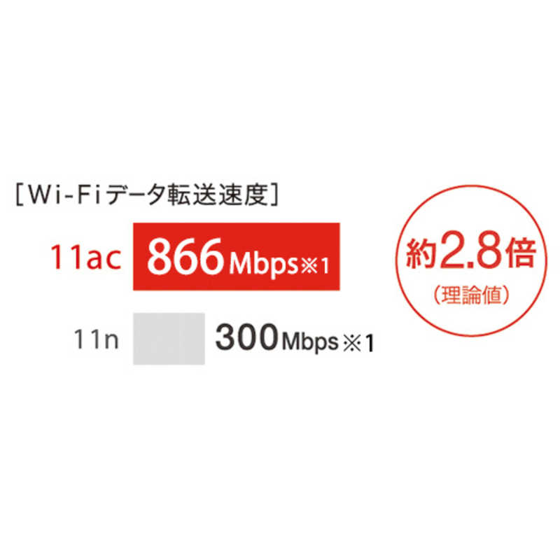 BUFFALO BUFFALO 無線LANルーター(Wi-Fiルーター) ac/n/a/g/b 目安：～3LDK/2階建 WSR-1166DHPL2 WSR-1166DHPL2