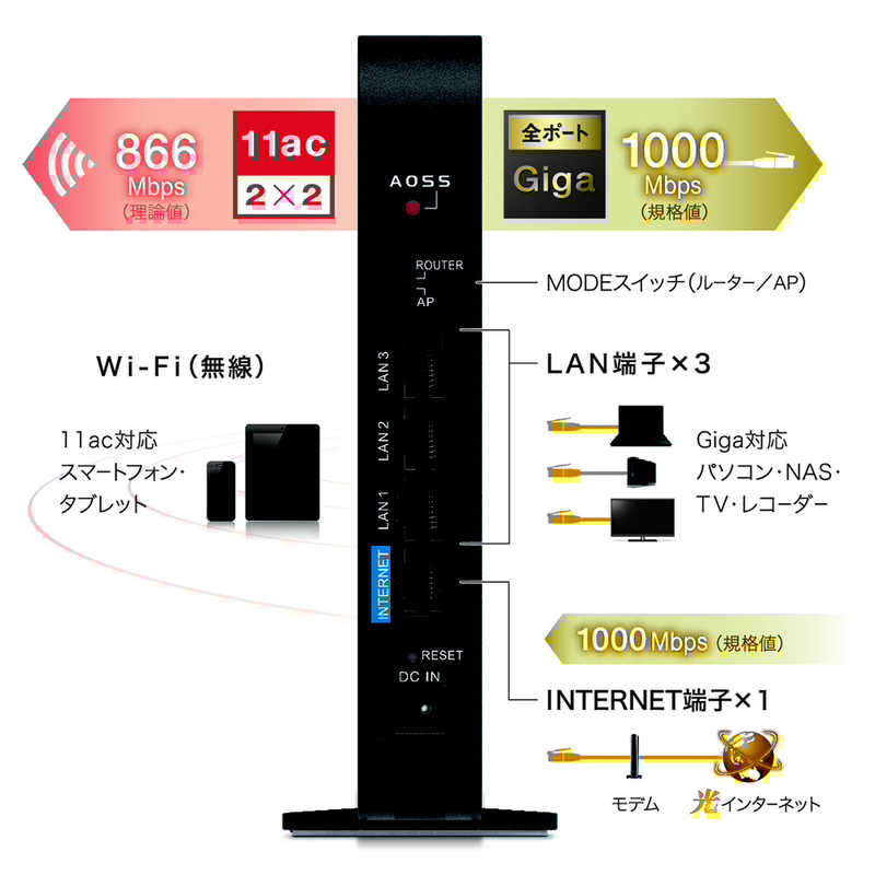 BUFFALO BUFFALO 無線LANルーター(Wi-Fiルーター) ac/n/a/g/b 目安：～3LDK/2階建 WSR-1166DHPL2 WSR-1166DHPL2