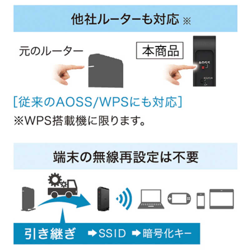 BUFFALO BUFFALO 無線LANルーター(Wi-Fiルーター) ac/n/a/g/b 目安：～3LDK/2階建 WSR-1166DHPL2 WSR-1166DHPL2