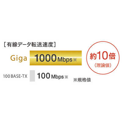 BUFFALO 無線LANルーター(Wi-Fiルーター) ac/n/a/g/b 目安