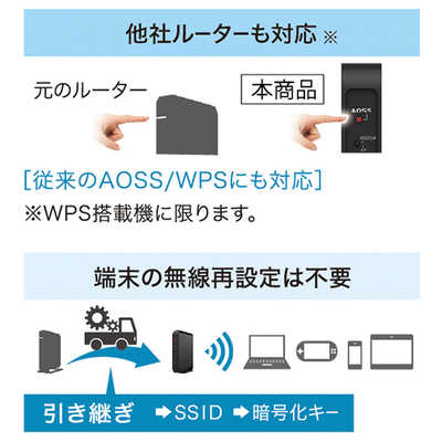 Wi-Fi  無線LAN バッファロー　WSR-1166DHPL2