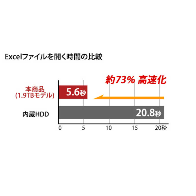 BUFFALO BUFFALO 外付けSSD パソコン用 [ポータブル型 /480GB] SSD-PGM480U3-W ホワイト SSD-PGM480U3-W ホワイト