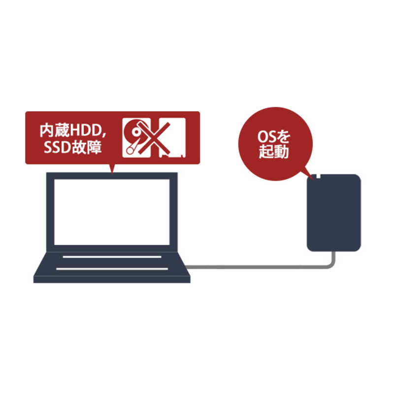 BUFFALO BUFFALO 【アウトレット】外付けSSD パソコン用 [ポータブル型 /960GB] SSD-PGM960U3-W ホワイト SSD-PGM960U3-W ホワイト