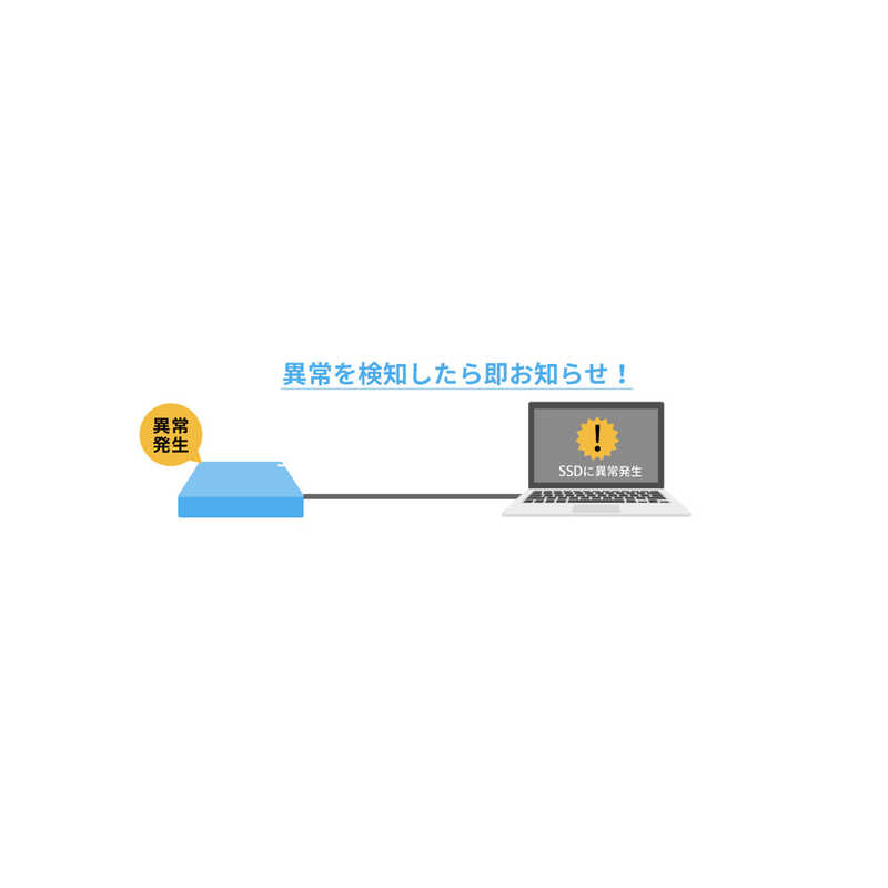 BUFFALO BUFFALO 【アウトレット】外付けSSD パソコン用 [ポータブル型 /960GB] SSD-PGM960U3-W ホワイト SSD-PGM960U3-W ホワイト