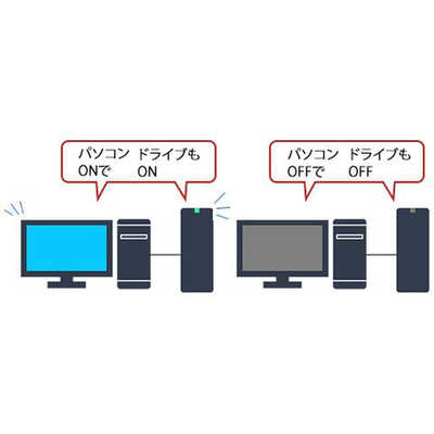 BUFFALO テレビ・レコーダー録画用　外付けHDD BUFFALO 外付けHDD テレビ・レコーダー録画用 ブラック