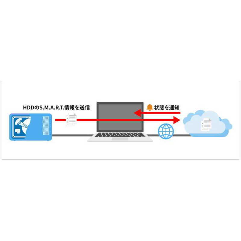 BUFFALO BUFFALO 外付けHDD テレビ･レコーダー録画用 ブラック [据え置き型 /4TB] HD-CD4U3-BA HD-CD4U3-BA