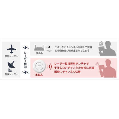 格安！本体のみ　BUFFALO法人向け無線LAN AP WAPM-2133TR WAPM-2133TR : Wi-Fiアクセスポイント : AirStation Pro