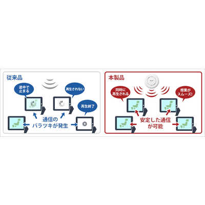格安！本体のみ　BUFFALO法人向け無線LAN AP WAPM-2133TR WAPM-2133TR : Wi-Fiアクセスポイント : AirStation Pro