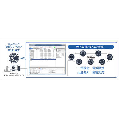 格安！本体のみ　BUFFALO法人向け無線LAN AP WAPM-2133TR BUFFALO 無線アクセスポイント 法人向け ホワイト [ac/n/a/g/b