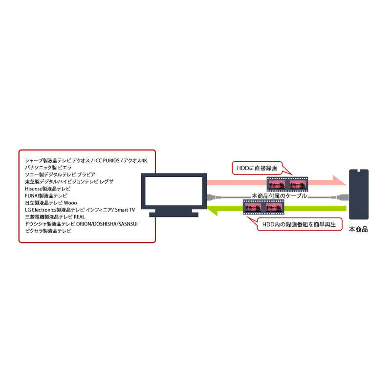 東芝　TOSHIBA 東芝　TOSHIBA USB3.2(Gen1)対応 外付けHDD 東芝 Canvio Desktop[3.5インチ] HD-TDA2U3-B HD-TDA2U3-B