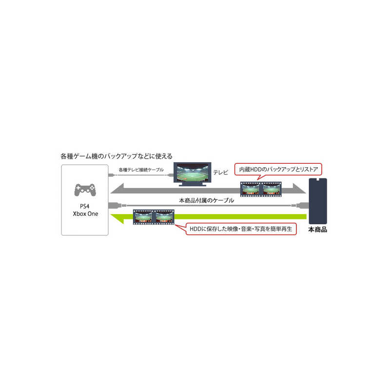 BUFFALO BUFFALO USB3.2(Gen1)対応 外付けHDD 東芝 Canvio Desktop[3.5インチ] HD-TDA2U3-B HD-TDA2U3-B
