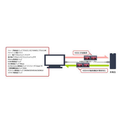 東芝 TOSHIBA USB3.2(Gen1)対応 外付けHDD 東芝 Canvio Desktop[3.5