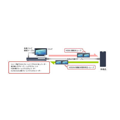 東芝 TOSHIBA USB3.2(Gen1)対応 外付けHDD 東芝 Canvio Desktop[3.5
