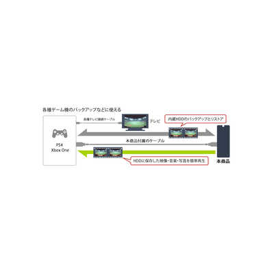 東芝 TOSHIBA USB3.2(Gen1)対応 外付けHDD 東芝 Canvio Desktop[3.5