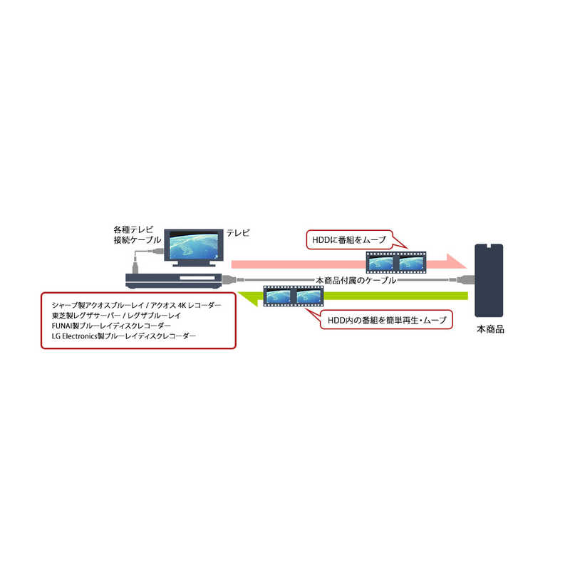 東芝　TOSHIBA 東芝　TOSHIBA USB3.2(Gen1)対応 外付けHDD 東芝 Canvio Desktop[3.5インチ /6TB] HD-TDA6U3-B HD-TDA6U3-B