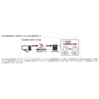 LGY-PCIE-MG : LANアダプター | バッファロー