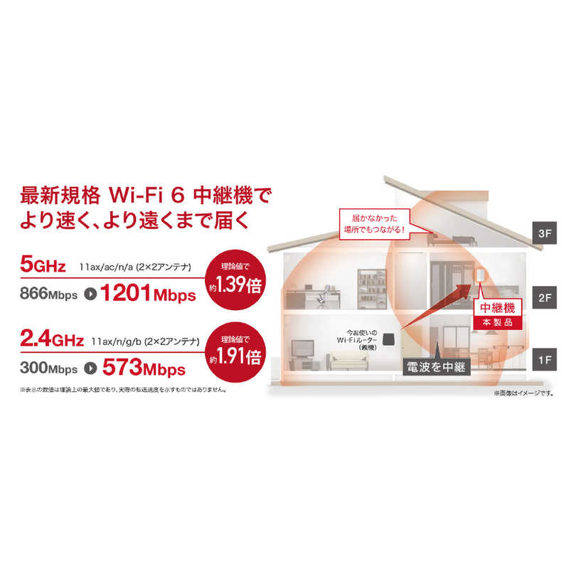 BUFFALO BUFFALO 無線LAN(Wi-Fi)中継機【コンセント直挿型】 1201+573Mbps ホワイト [Wi-Fi 6(ax)/ac/n/a/g/b] WEX-1800AX4 WEX-1800AX4