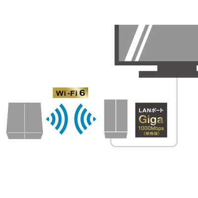 BUFFALO 無線LAN(Wi-Fi)中継機【コンセント直挿型】 1201+573Mbps ホワイト [Wi-Fi  6(ax)/ac/n/a/g/b] WEX-1800AX4