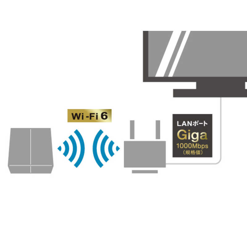 BUFFALO BUFFALO 無線LAN(Wi-Fi)中継機【コンセント直挿し/据え置き】 1201+573Mbps[Wi-Fi 6(ax)/ac/n/a/g/b] WEX-1800AX4EA WEX-1800AX4EA