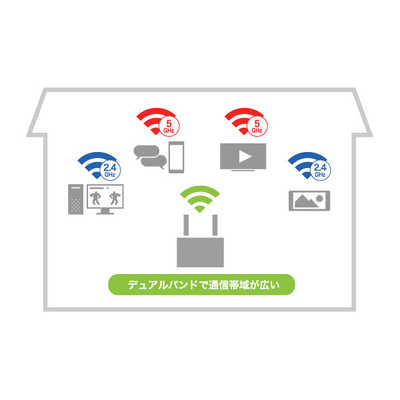 BUFFALO Wi-Fi 6 無線LAN中継機 WEX-1800AX4 バッファロー WEX-1800AX4EA Wi-Fi 6 11ax 対応中継機 バッファロー