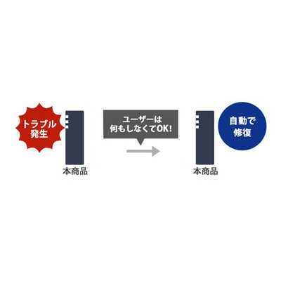 BUFFALO NAS [1TB搭載 /1ベイ] LinkStation SOHO 2.5GbE搭載 高速モデル LS710DN0101B