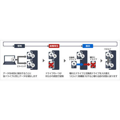 BUFFALO NAS[6TB搭載 /2ベイ] LinkStation SOHO 2.5GbE搭載 高速