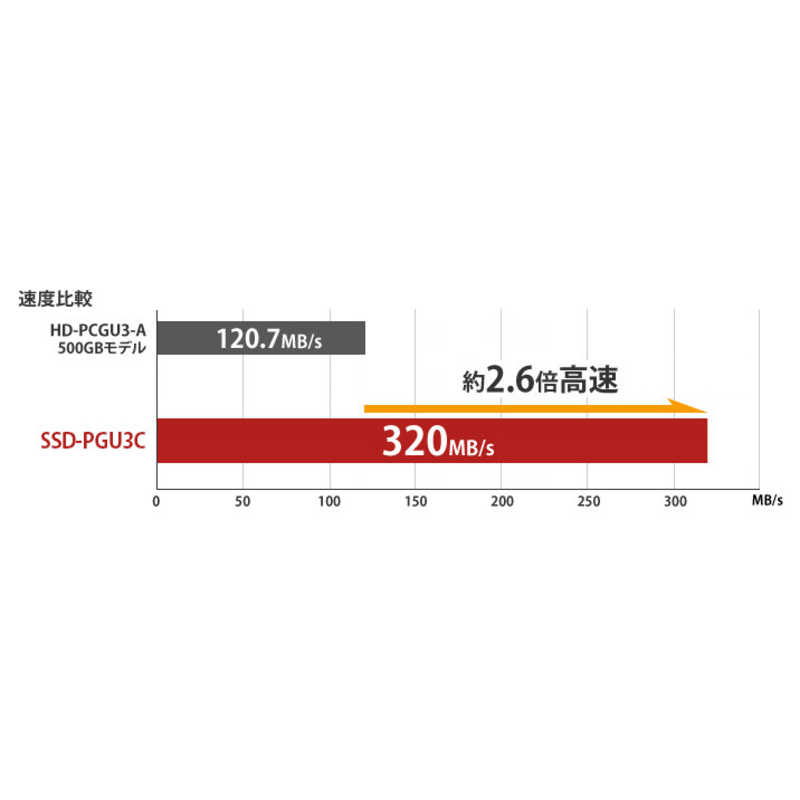 BUFFALO BUFFALO 外付けSSD USB-A接続 ブラック [ポータブル型 /2TB] SSD-PG2.0U3-BC SSD-PG2.0U3-BC